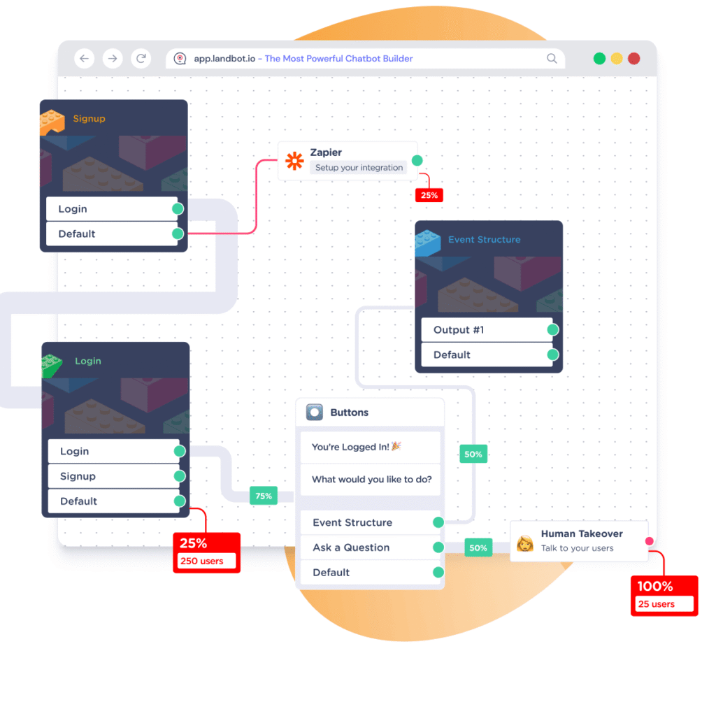 Landbot: Revolutionizing Conversational Experiences for Businesses