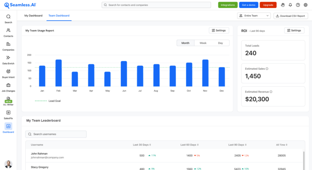 Understanding Semaless as a Modern Sales Intelligence and Lead Research Platform