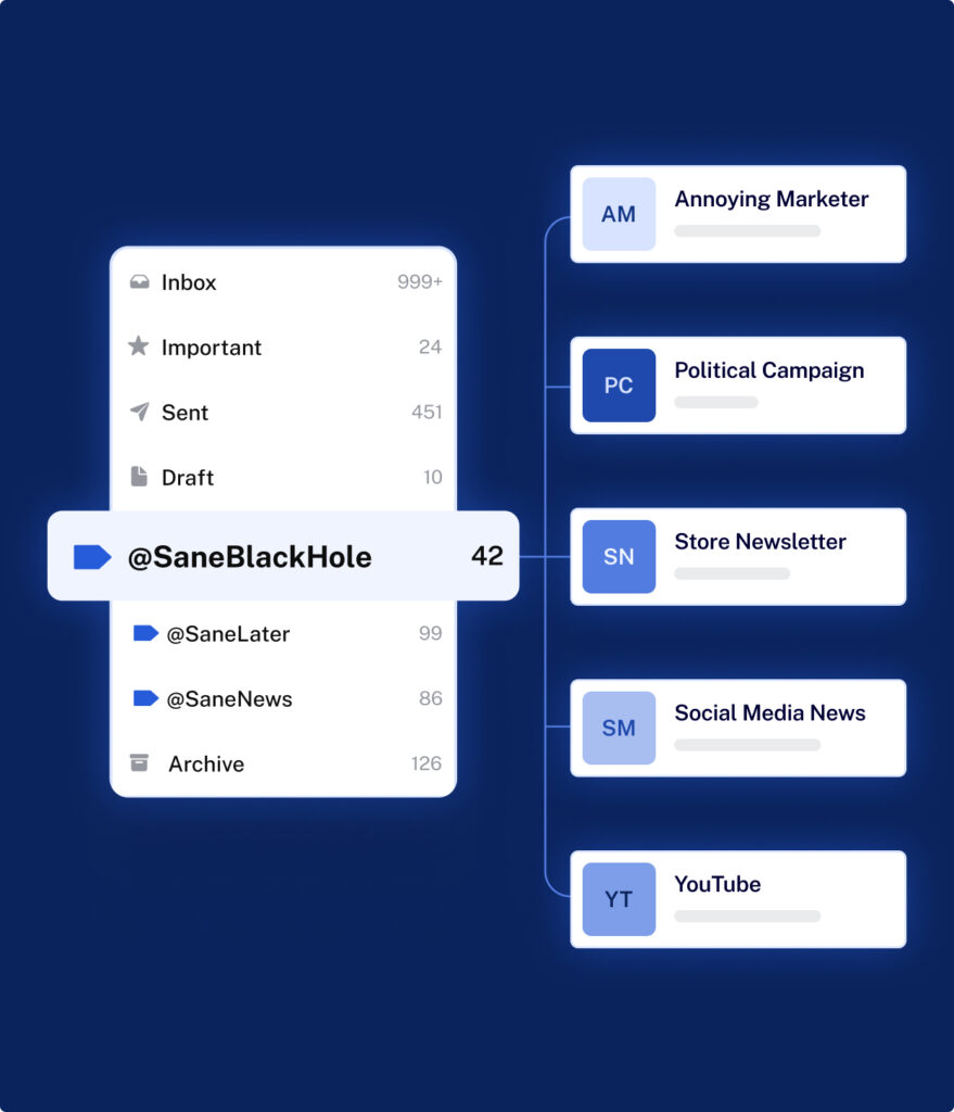 How SaneBox Helps Organize Emails Automatically Without Changing Your Email App