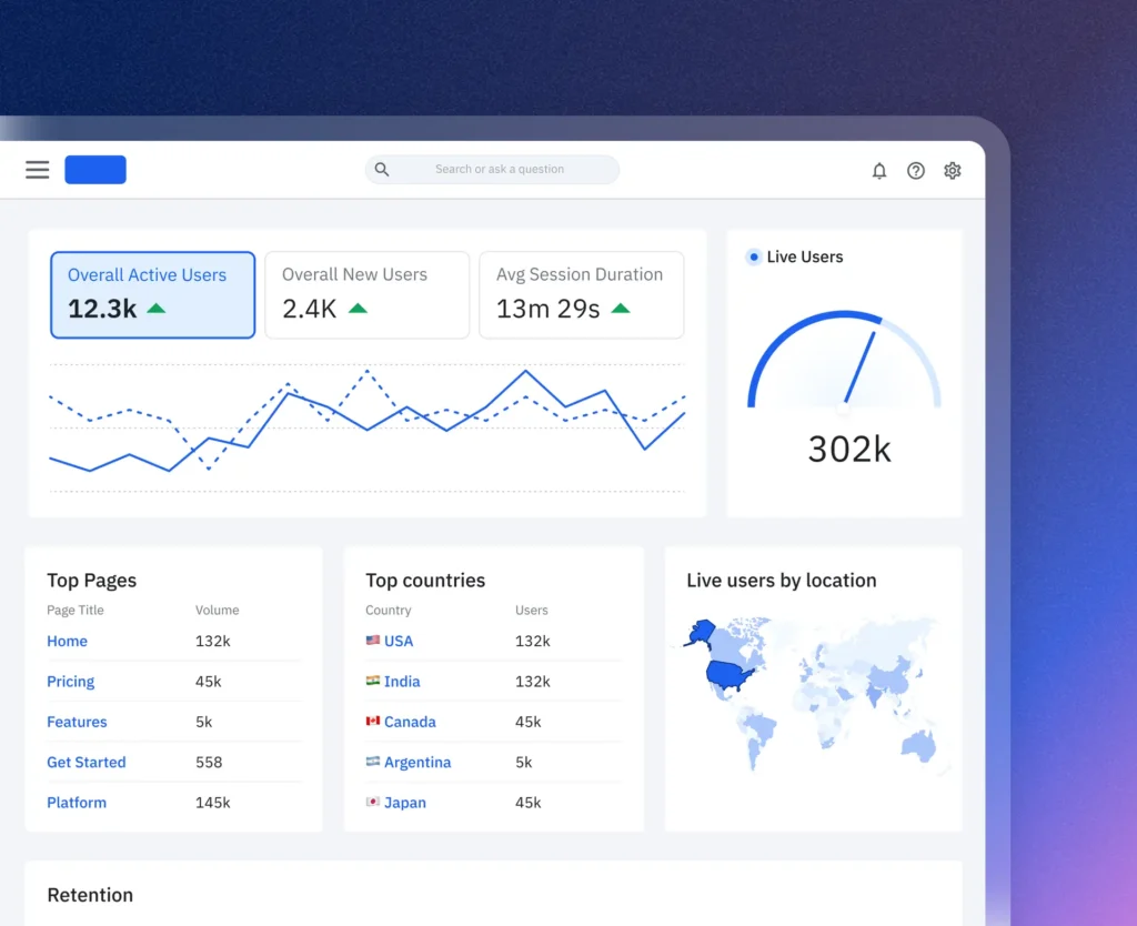 Amplitude: A Data Analytics Platform for Product and User Behavior Analysis