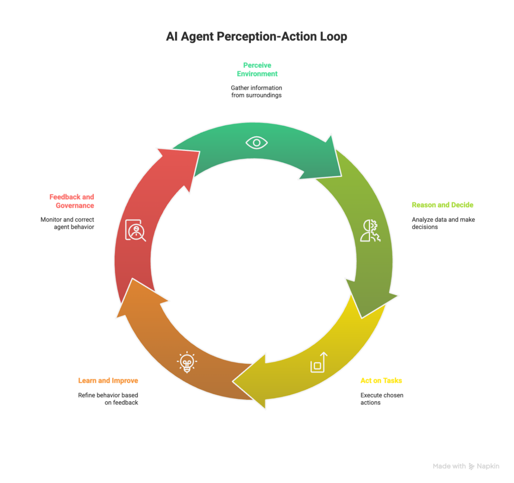 Understanding Lindy AI: A Research-Based Overview of an Emerging AI Automation Platform
