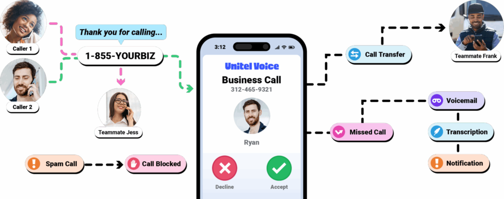 Understanding Modern Cloud-Based Business Communication: An In-Depth Look at Unitel Voice